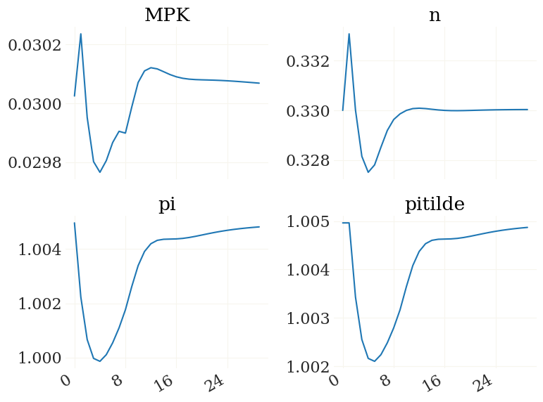 ../_images/tutorial_rank_29_3.png