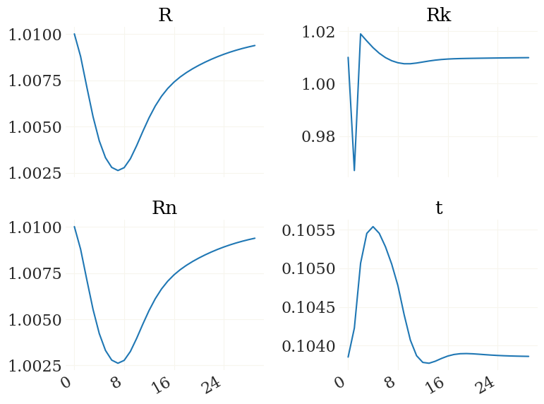 ../_images/tutorial_rank_29_5.png