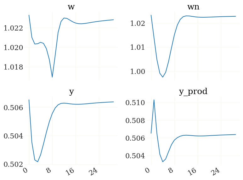 ../_images/tutorial_rank_29_6.png